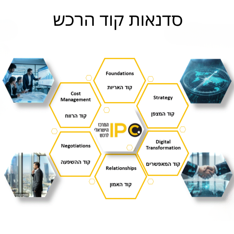 קוד המאפשרים DIGITAL ENABLERS (7)